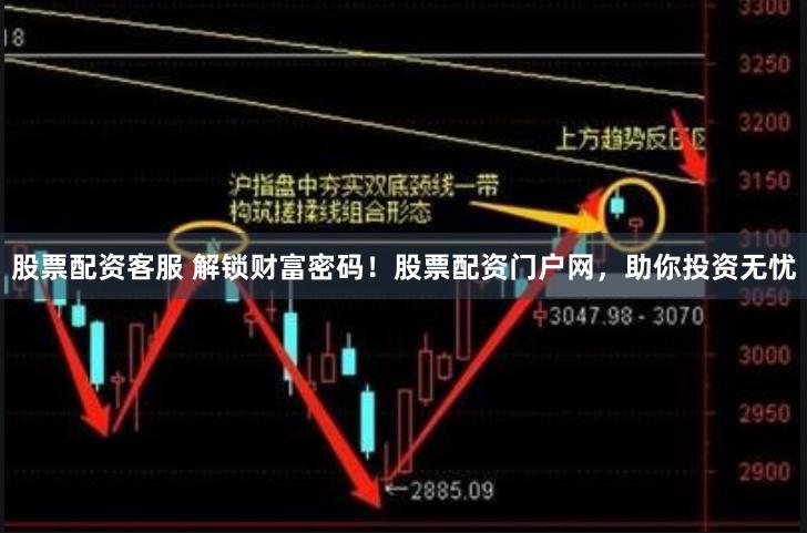 股票配资客服 解锁财富密码！股票配资门户网，助你投资无忧