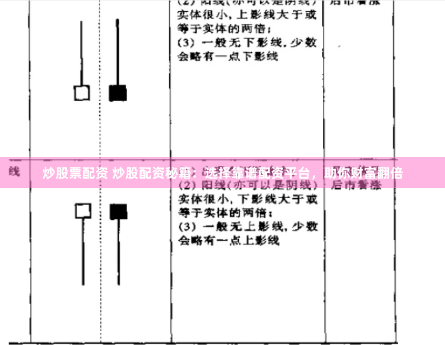 炒股票配资 炒股配资秘籍：选择靠谱配资平台，助你财富翻倍