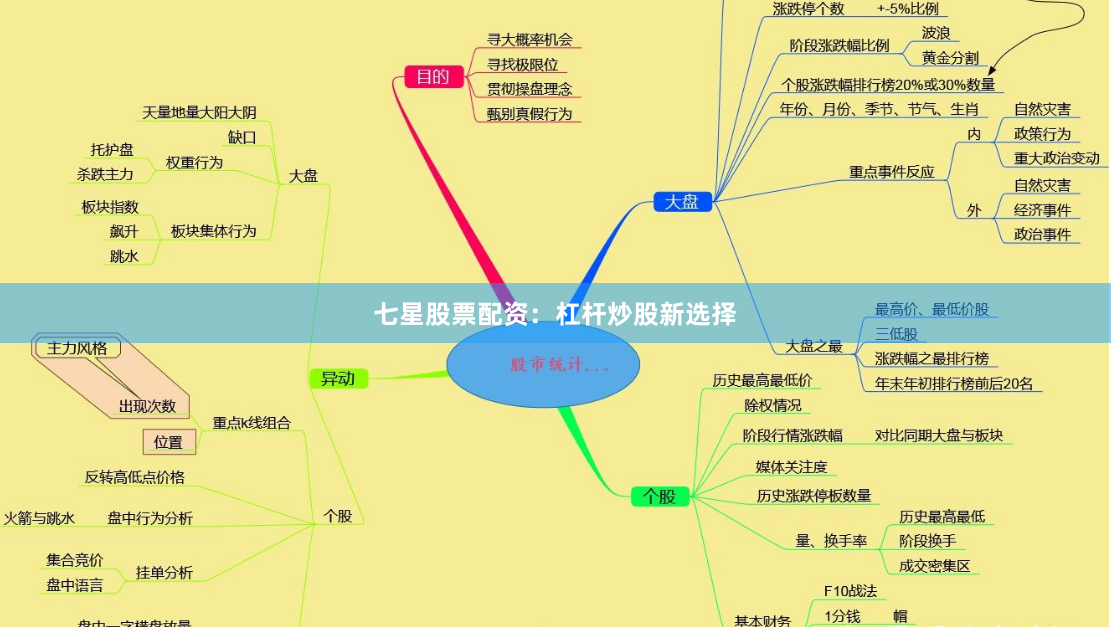 七星股票配资:杠杆炒股新选择